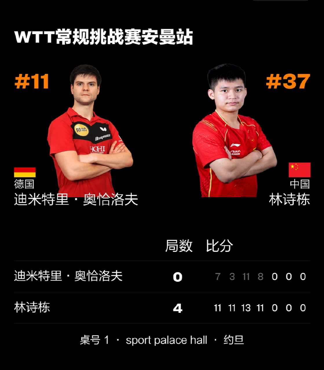 开云体育中国-德国队绝杀波兰队，奥恰洛夫刷新纪录